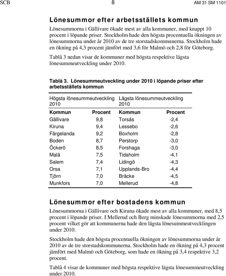 Tablå 3 nedan visar de kommuner med högsta respektive lägsta lönesummeutveckling under 2010. Tablå 3.