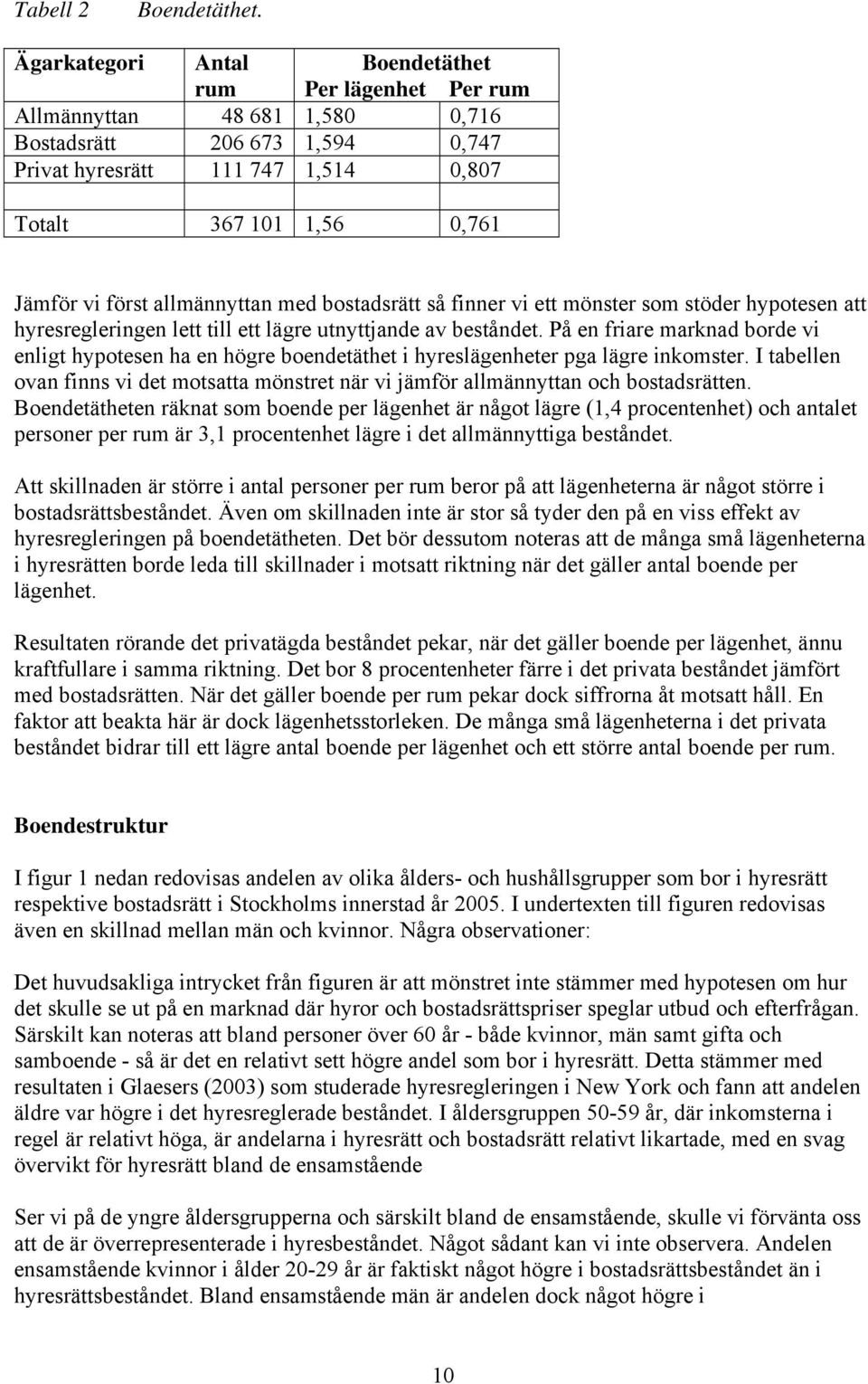 allmännyttan med bostadsrätt så finner vi ett mönster som stöder hypotesen att hyresregleringen lett till ett lägre utnyttjande av beståndet.