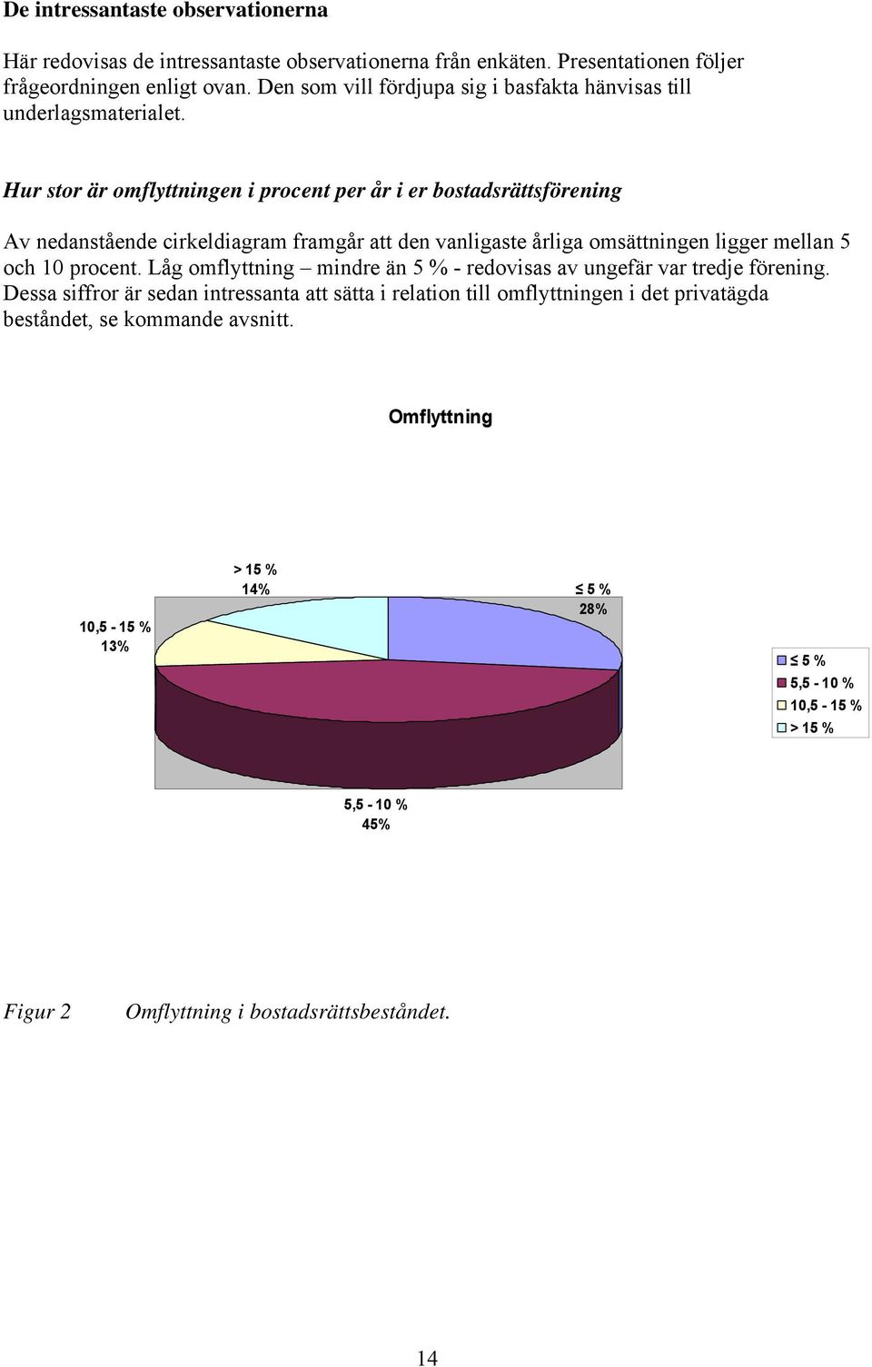 Hur stor är omflyttningen i procent per år i er bostadsrättsförening Av nedanstående cirkeldiagram framgår att den vanligaste årliga omsättningen ligger mellan 5 och 10 procent.