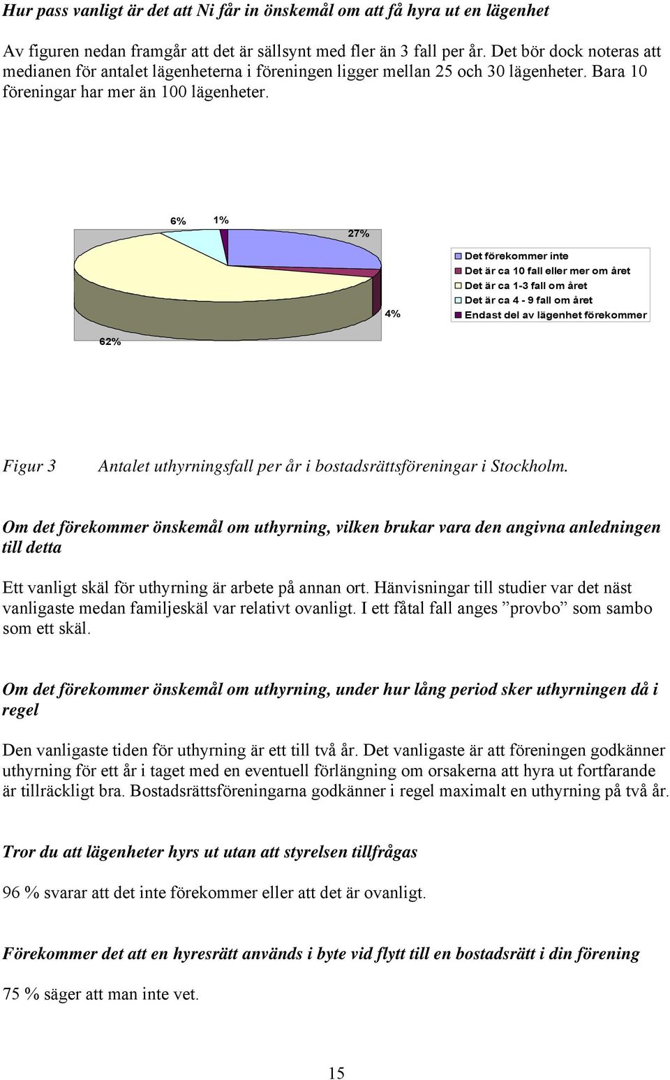 6% 1% 27% 4% Det förekommer inte Det är ca 10 fall eller mer om året Det är ca 1-3 fall om året Det är ca 4-9 fall om året Endast del av lägenhet förekommer 62% Figur 3 Antalet uthyrningsfall per år