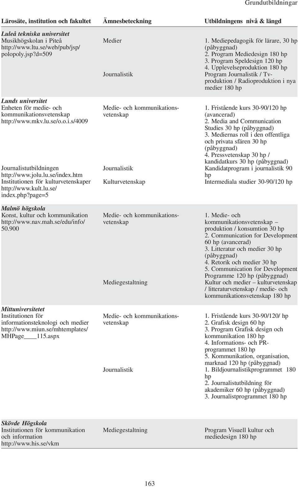 page=5 Malmö högskola Konst, kultur och kommunikation http://www.nav.mah.se/edu/info/ 50.900 Mittuniversitetet Institutionen för informationsteknologi och medier http://www.miun.