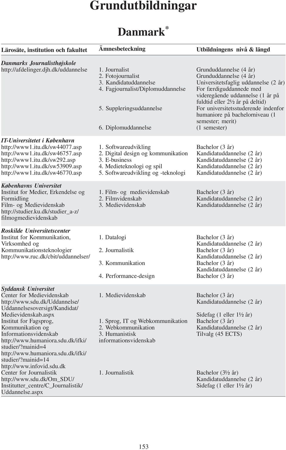 dk/studier_a-z/ filmogmedievidenskab Roskilde Universitetscenter Institut for Kommunikation, Virksomhed og Kommunikationsteknologier http://www.ruc.