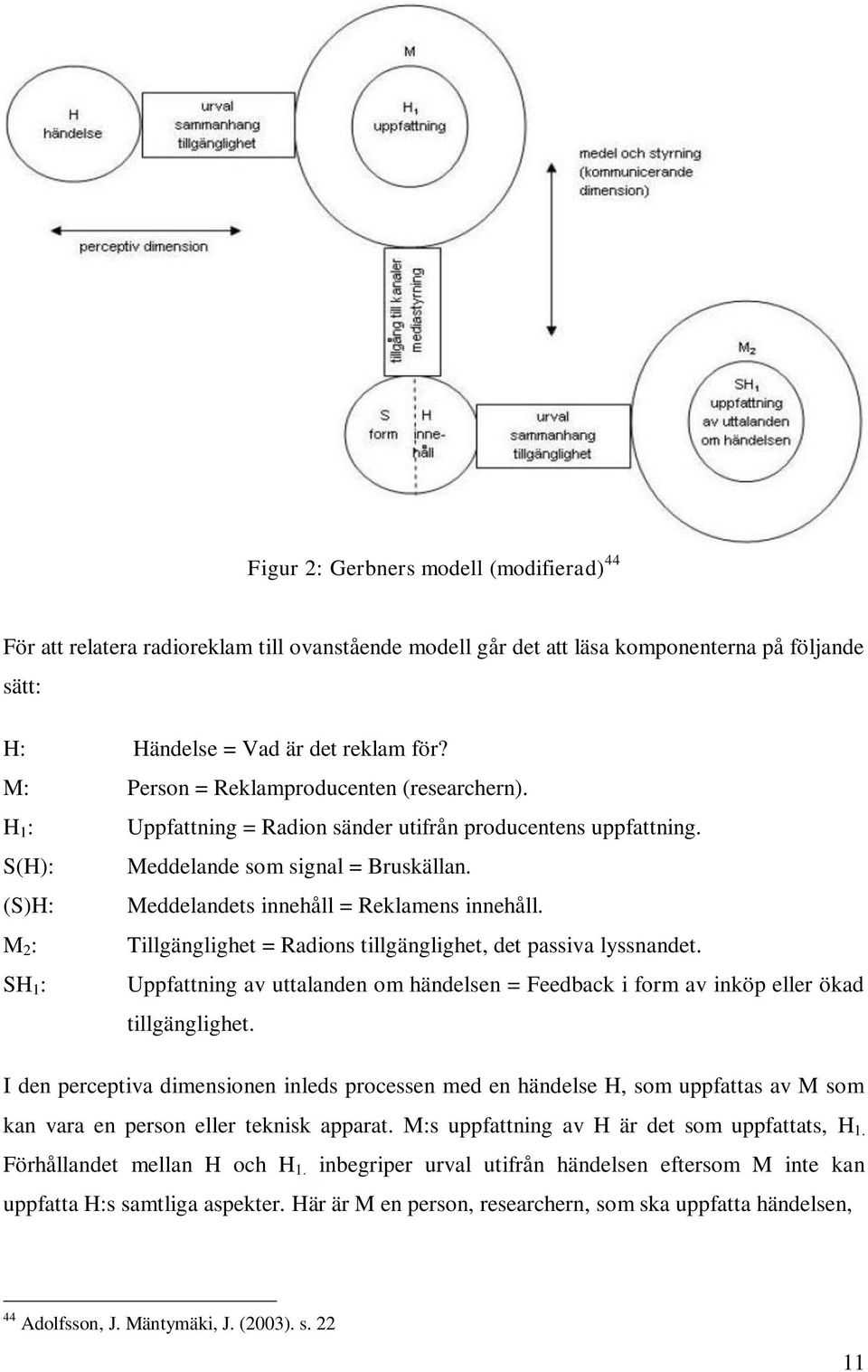 (S)H: Meddelandets innehåll = Reklamens innehåll. M 2 : Tillgänglighet = Radions tillgänglighet, det passiva lyssnandet.