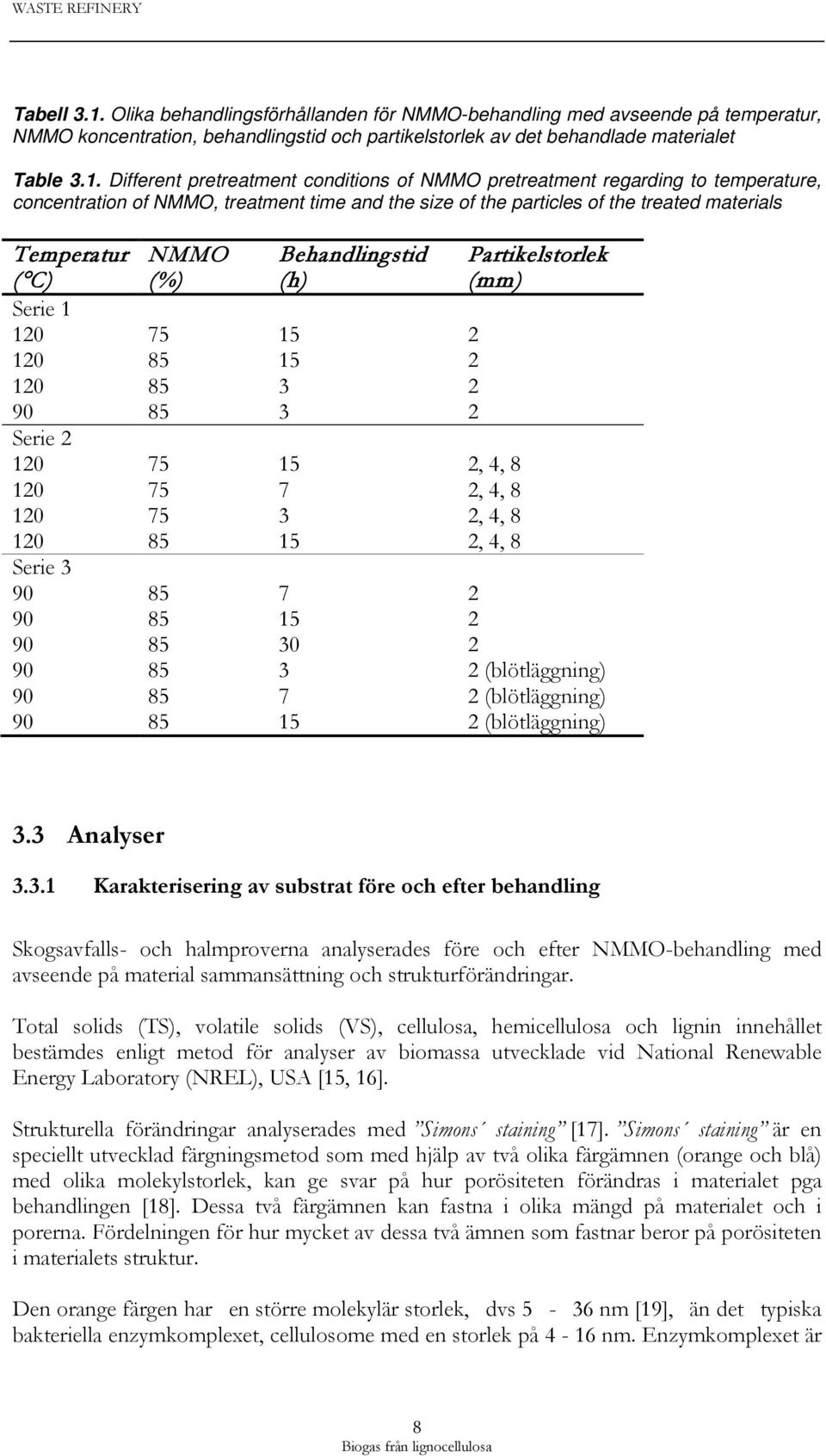 Different pretreatment conditions of NMMO pretreatment regarding to temperature, concentration of NMMO, treatment time and the size of the particles of the treated materials Temperatur NMMO