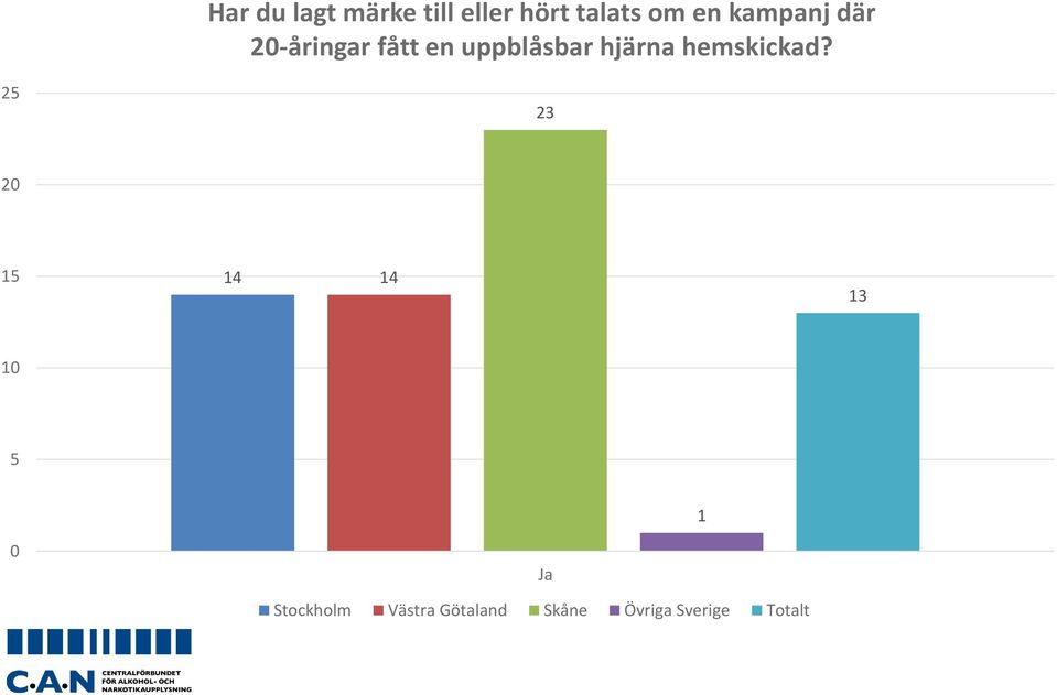 hemskickad?