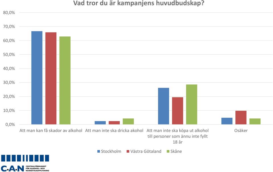 skador av alkohol Att man inte ska dricka akohol Att man inte ska