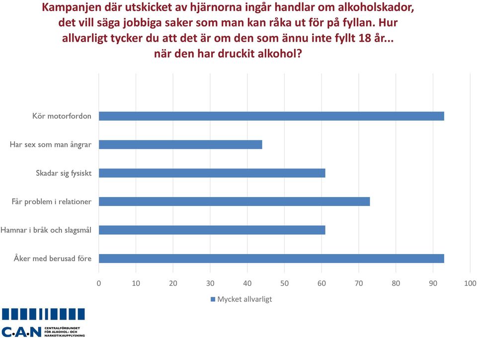 .. när den har druckit alkohol?