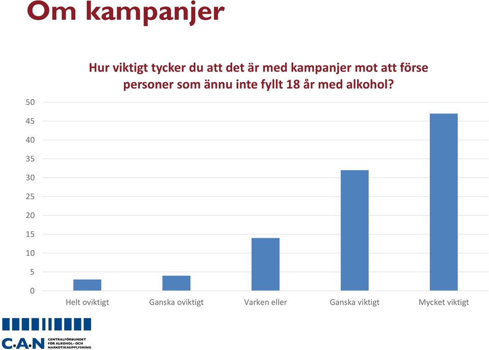 år med alkohol?