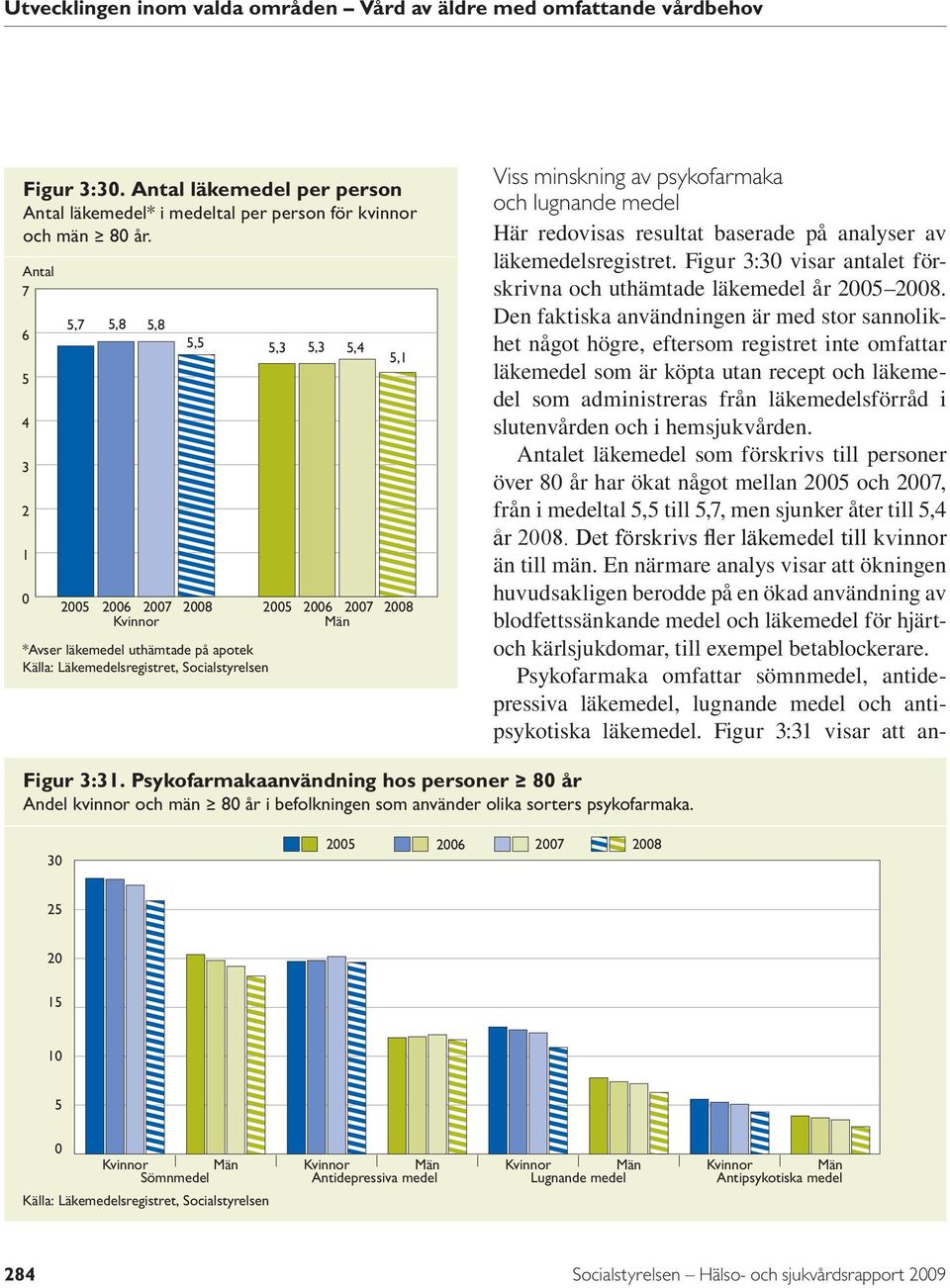 och lugnande medel Här redovisas resultat baserade på analyser av läkemedelsregistret. Figur 3:3 visar antalet förskrivna och uthämtade läkemedel år 25 28.