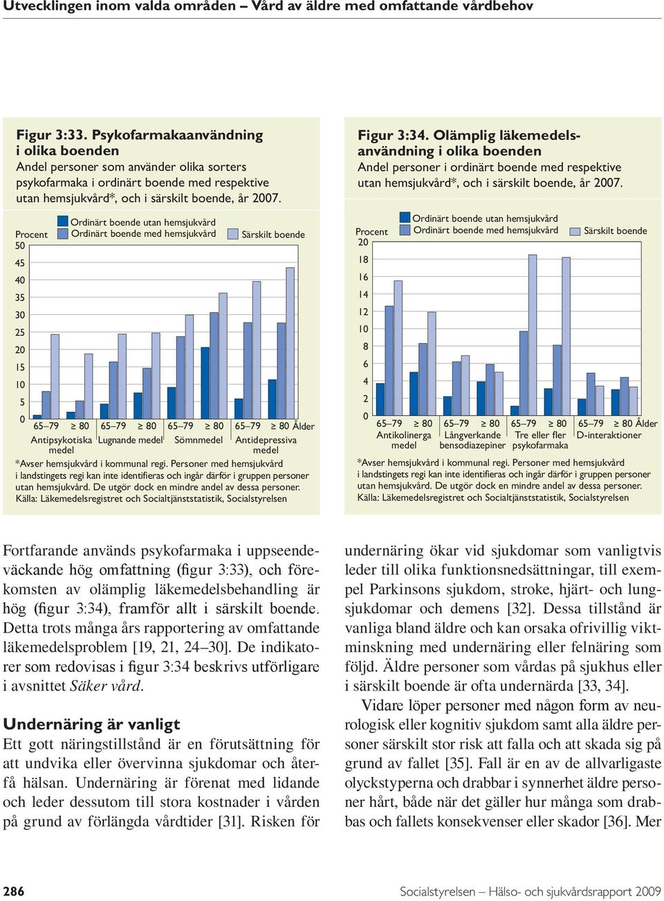 Procent 5 45 4 35 3 25 2 15 1 5 Ordinärt boende utan hemsjukvård Ordinärt boende med hemsjukvård Särskilt boende 65 79 8 65 79 8 65 79 8 65 79 8 Ålder Antipsykotiska Lugnande medel Sömnmedel