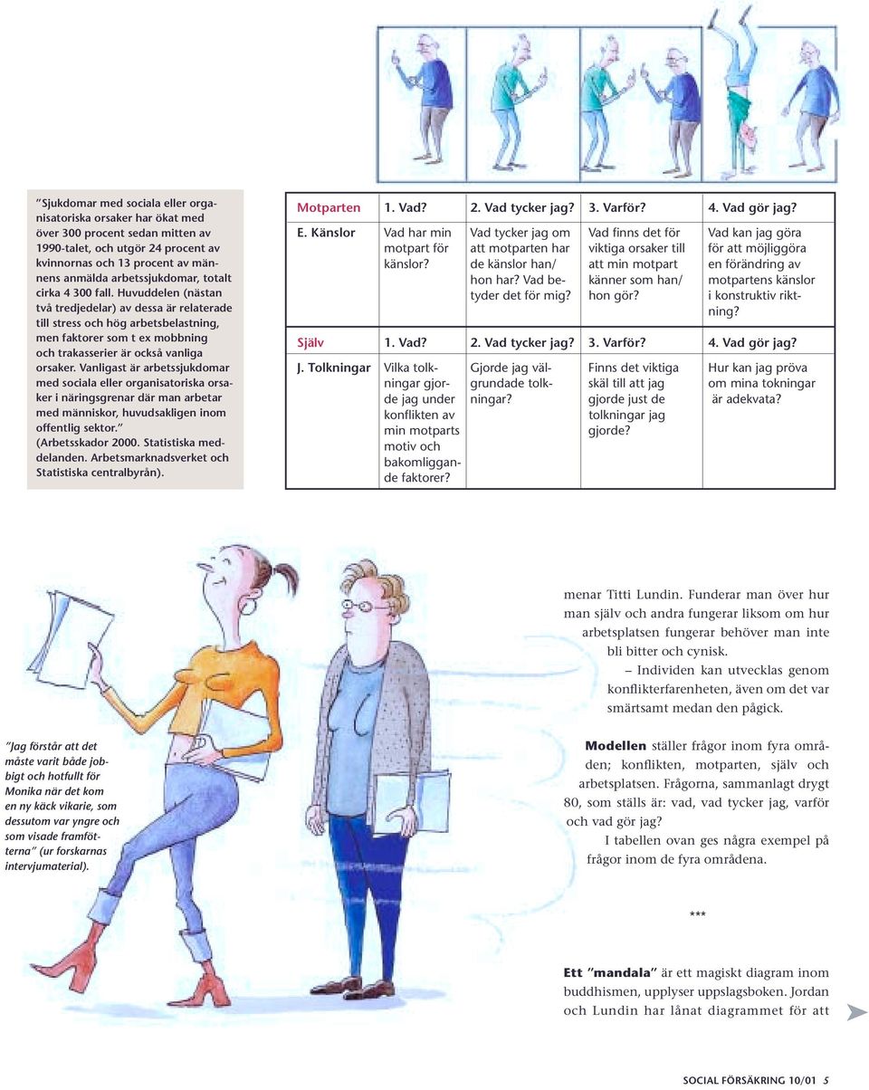 Vanligast är arbetssjukdomar med sociala eller organisatoriska orsaker i näringsgrenar där man arbetar med människor, huvudsakligen inom offentlig sektor. (Arbetsskador 2000. Statistiska meddelanden.