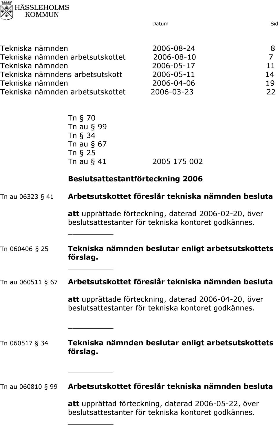 upprättade förteckning, daterad 2006-02-20, över beslutsattestanter för tekniska kontoret godkännes. Tn 060406 25 Tn au 060511 67 Tekniska nämnden beslutar enligt arbetsutskottets förslag.