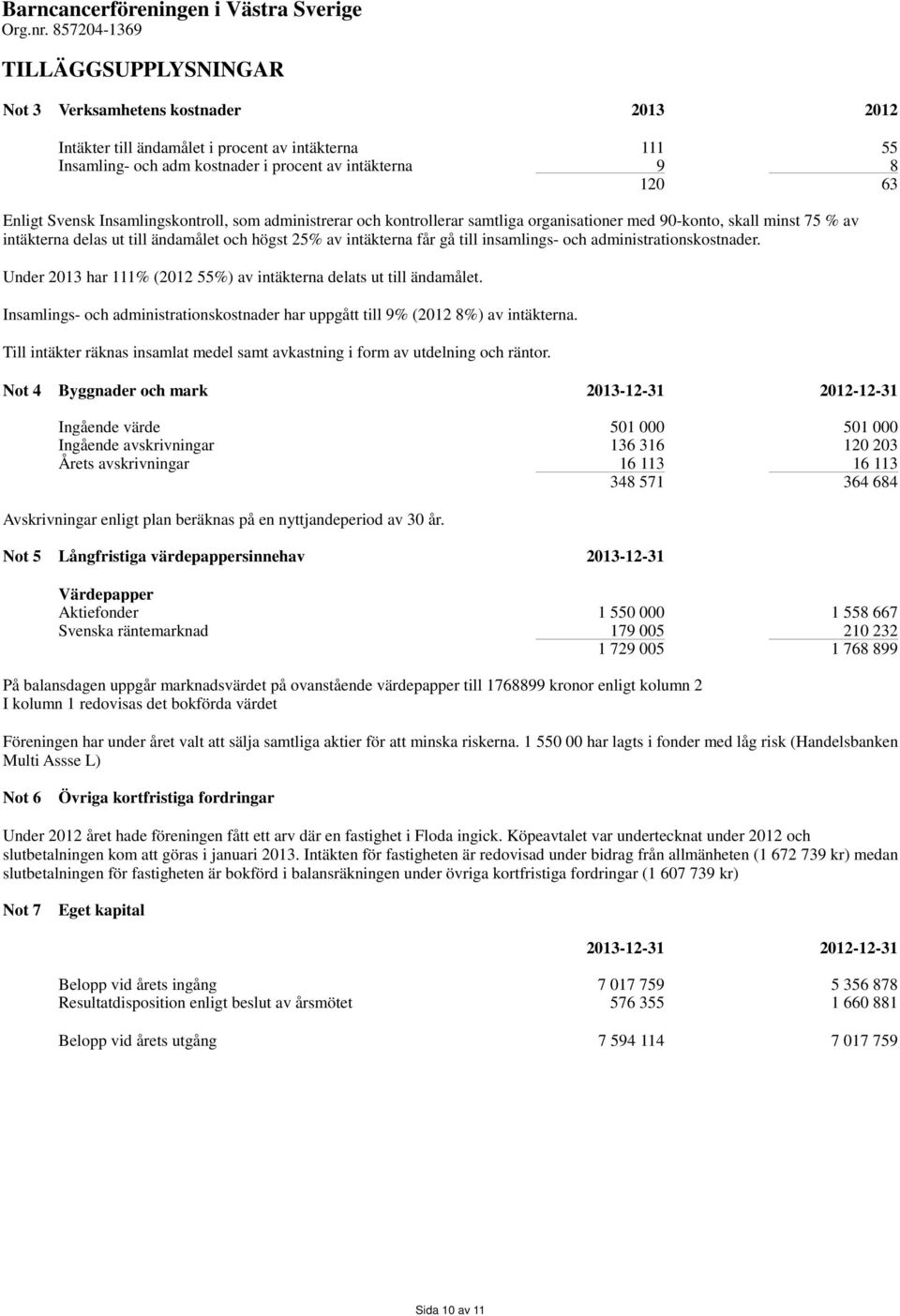 och administrationskostnader. Under 2013 har 111% (2012 55%) av intäkterna delats ut till ändamålet. Insamlings- och administrationskostnader har uppgått till 9% (2012 8%) av intäkterna.