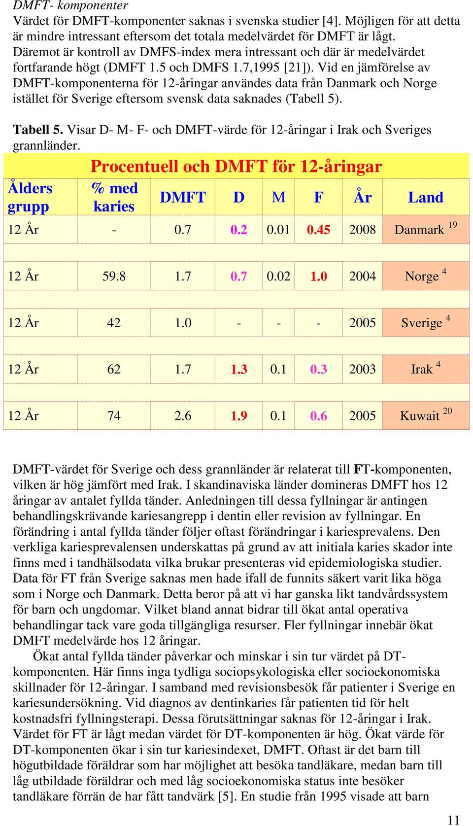 Vid en jämförelse av DMFT-komponenterna för 12-åringar användes data från Danmark och Norge istället för Sverige eftersom svensk data saknades (Tabell 5). Tabell 5.