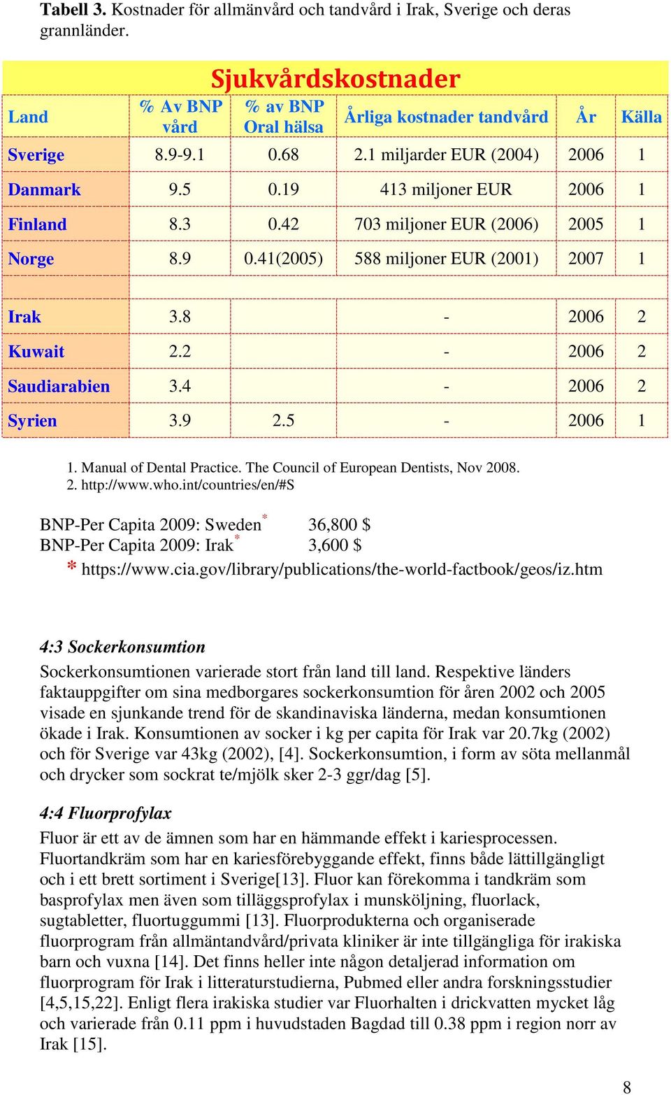 8-2006 2 Kuwait 2.2-2006 2 Saudiarabien 3.4-2006 2 Syrien 3.9 2.5-2006 1 1. Manual of Dental Practice. The Council of European Dentists, Nov 2008. 2. http://www.who.