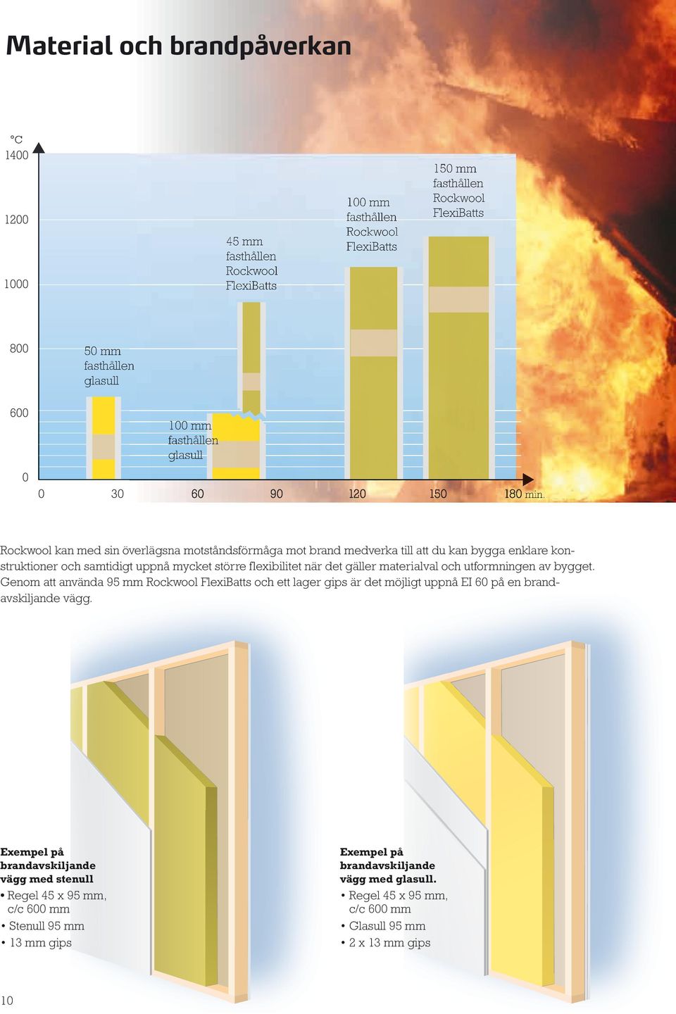 Rockwool kan med sin överlägsna motståndsförmåga mot brand medverka till att du kan bygga enklare konstruktioner och samtidigt uppnå mycket större flexibilitet när det gäller