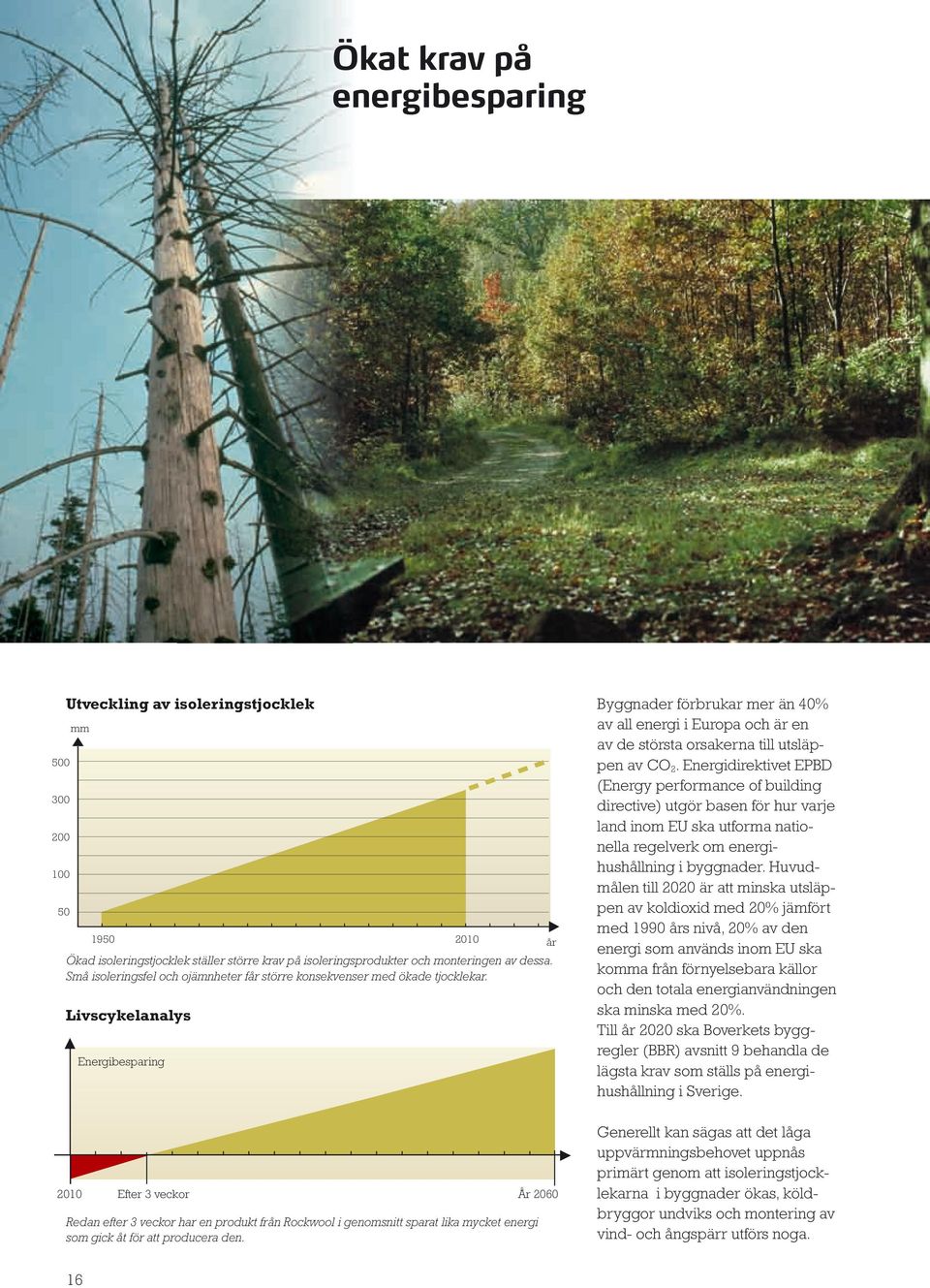 Livscykelanalys 2010 Energibesparing Efter 3 veckor År 2060 Redan efter 3 veckor har en produkt från Rockwool i genomsnitt sparat lika mycket energi som gick åt för att producera den.