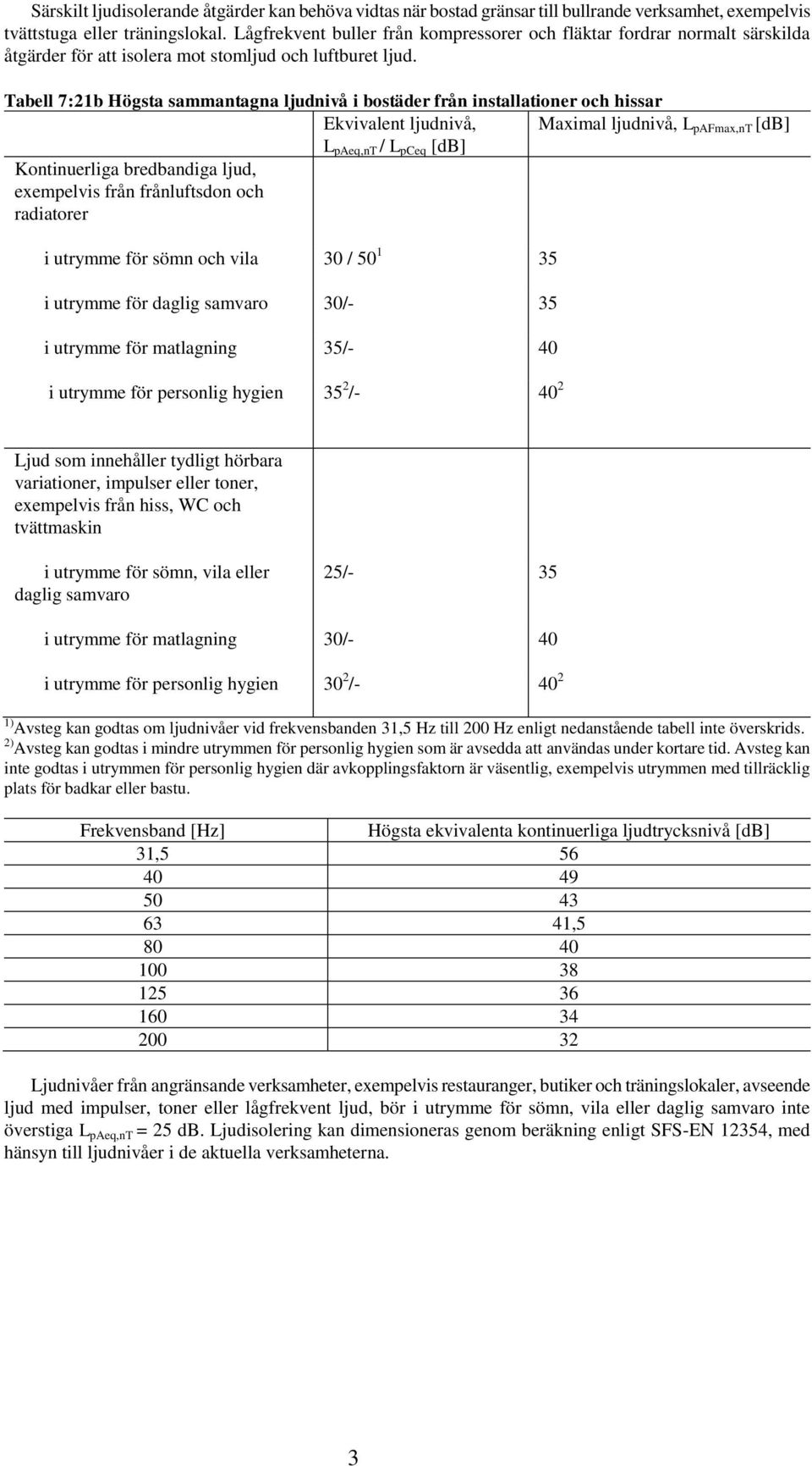 Tabell 7:21b Högsta sammantagna ljudnivå i bostäder från installationer och hissar Ekvivalent ljudnivå, Maximal ljudnivå, L pafmax,nt [db] L paeq,nt / L pceq [db] Kontinuerliga bredbandiga ljud,