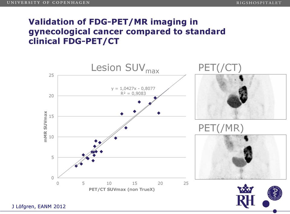 max PET(/CT) 20 y = 1,0427x - 0,8077 R² = 0,9083 15 10 PET(/MR)