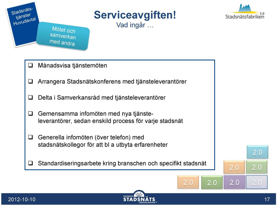 tjänsteleverantörer q Gemensamma infomöten med nya tjänsteleverantörer, sedan enskild process för varje stads q