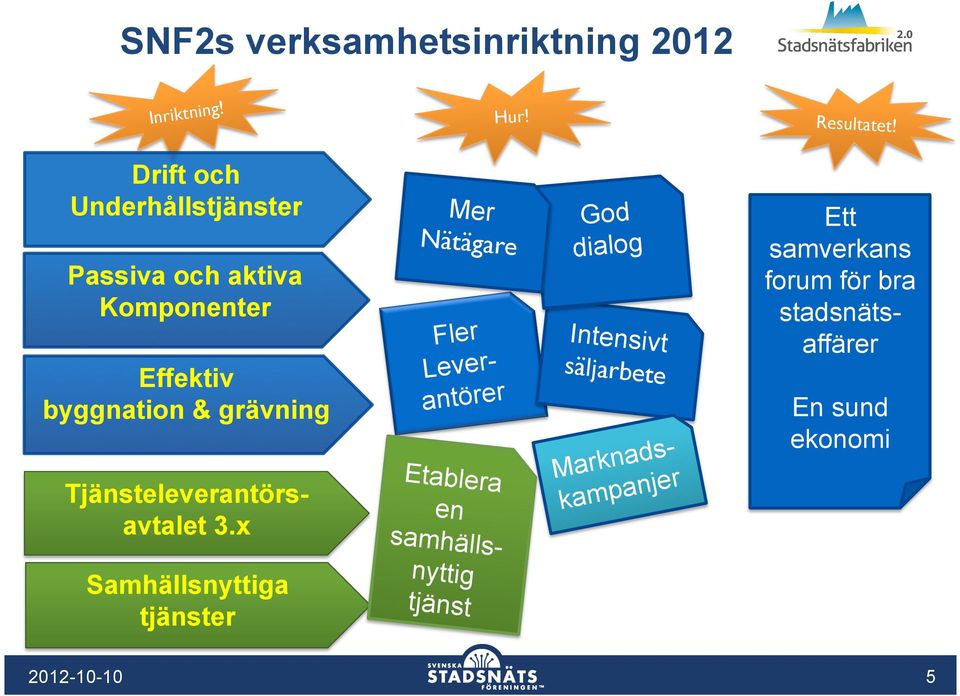 Tjänsteleverantörsavtalet 3.