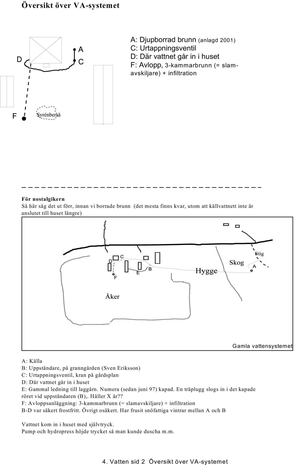 på gårdsplan D: Där vattnet går in i huset E: Gammal ledning till laggårn. Numera (sedan juni 97) kapad. En träplugg slogs in i det kapade röret vid uppståndaren (B),. Håller X år?