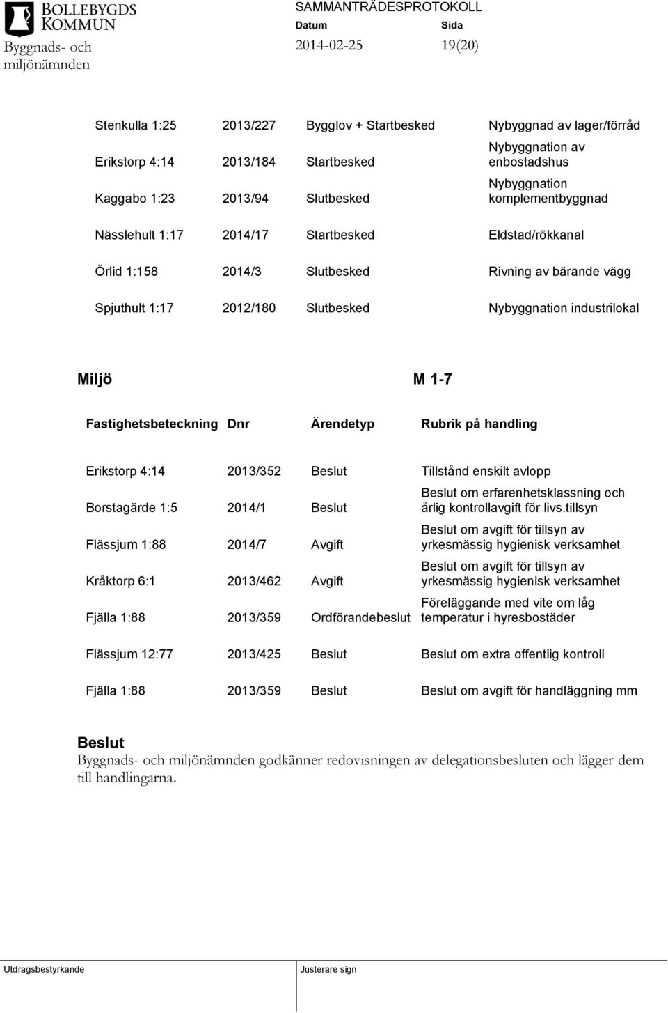 Fastighetsbeteckning Dnr Ärendetyp Rubrik på handling Erikstorp 4:14 2013/352 Beslut Tillstånd enskilt avlopp Borstagärde 1:5 2014/1 Beslut Flässjum 1:88 2014/7 Avgift Kråktorp 6:1 2013/462 Avgift