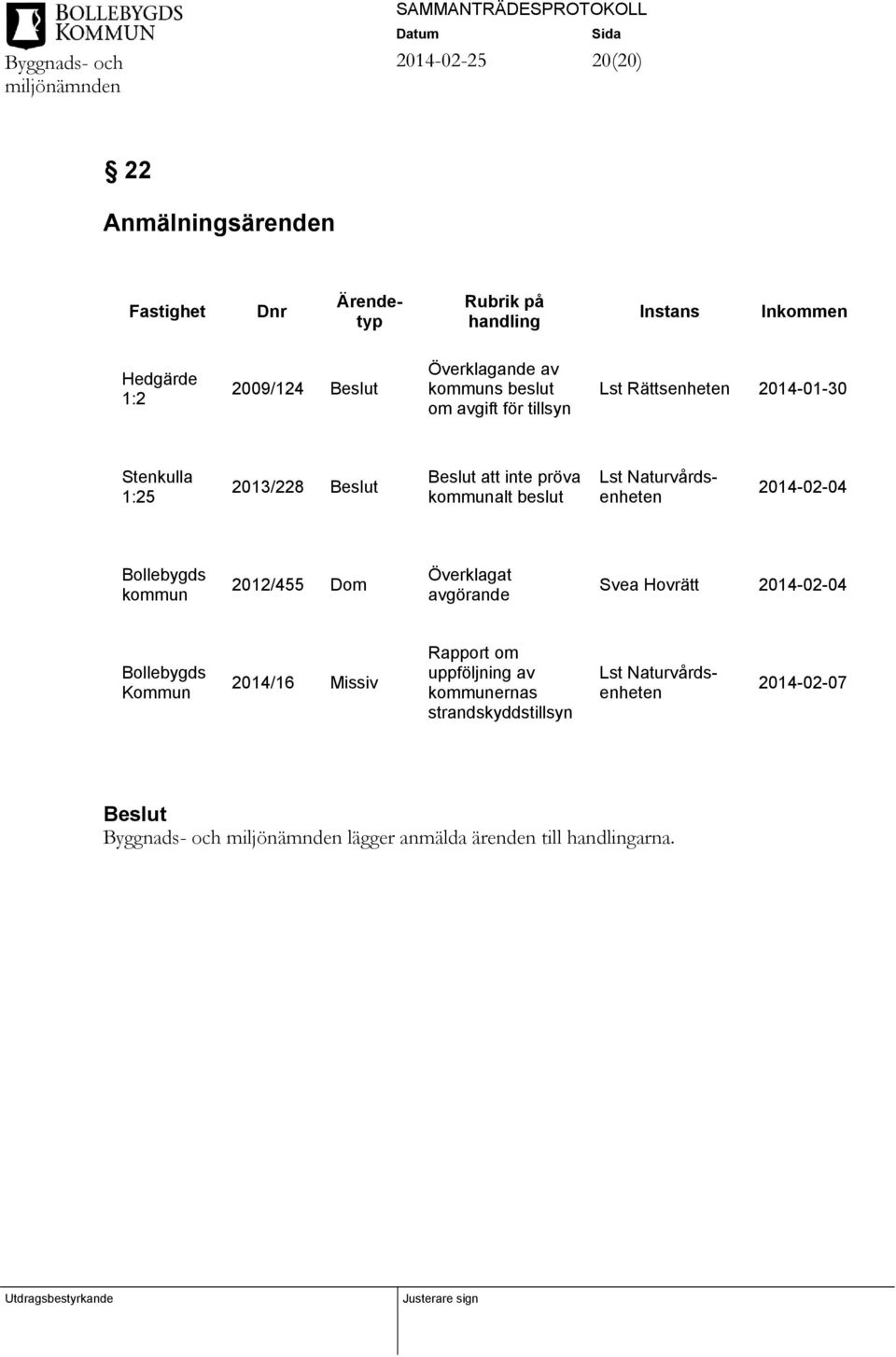 Naturvårdsenheten 2014-02-04 Bollebygds kommun 2012/455 Dom Överklagat avgörande Svea Hovrätt 2014-02-04 Bollebygds Kommun 2014/16 Missiv