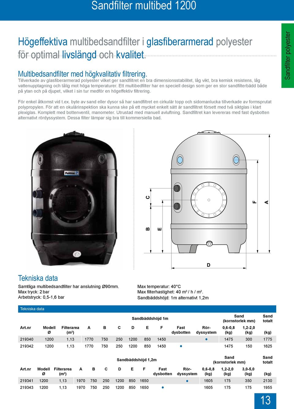 Ett multibedfilter har en speciell design som ger en stor sandfilterbädd både på ytan och på djupet, vilket i sin tur medför en högeffektiv filtrering. Sandfilter polyester För enkel åtkomst vid t.ex.