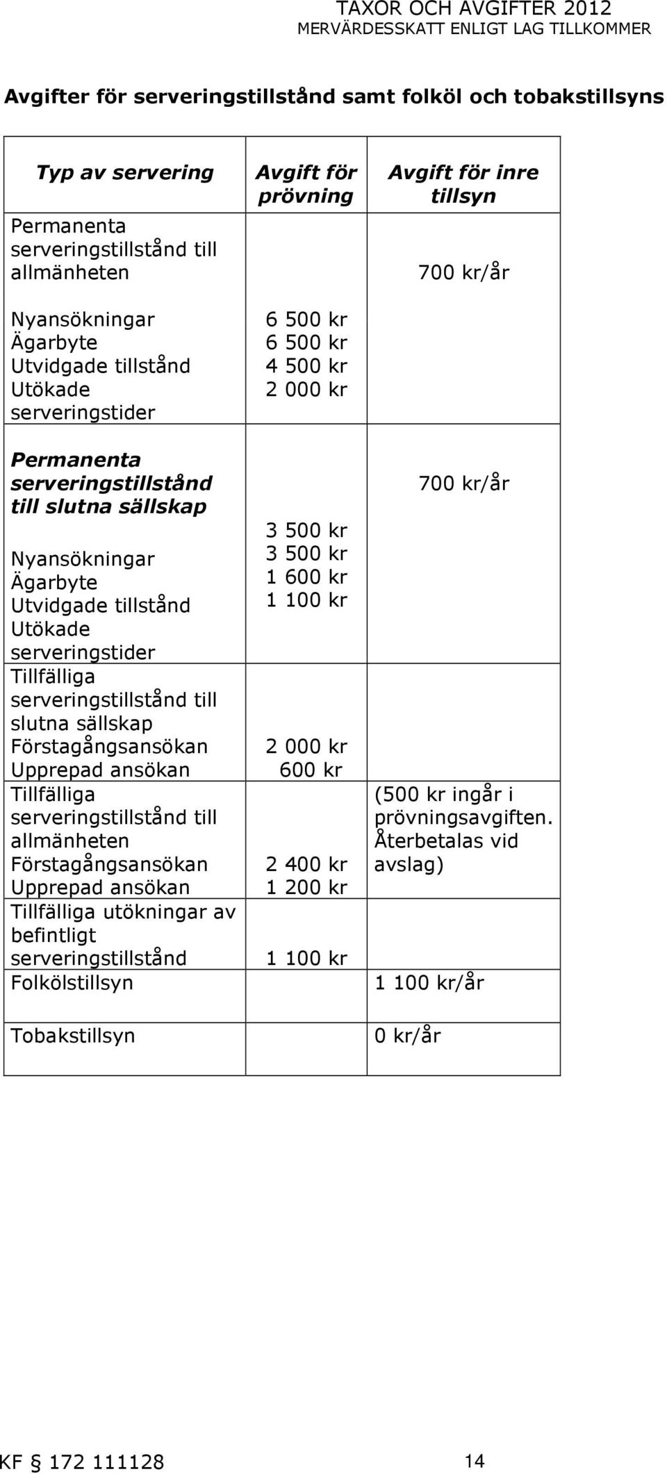 serveringstillstånd till slutna sällskap Förstagångsansökan Upprepad ansökan Tillfälliga serveringstillstånd till allmänheten Förstagångsansökan Upprepad ansökan Tillfälliga utökningar av befintligt