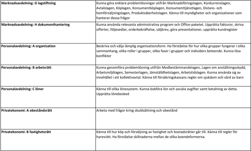 Känna till myndigheter och organisationer som hanterar dessa frågor Kunna använda relevanta administrativa program och Office-paketet.