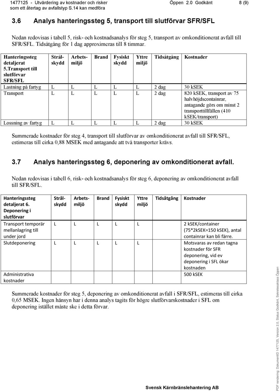 för 1 dag approximeras till 8 timmar. Hanteringssteg detaljerat 5.