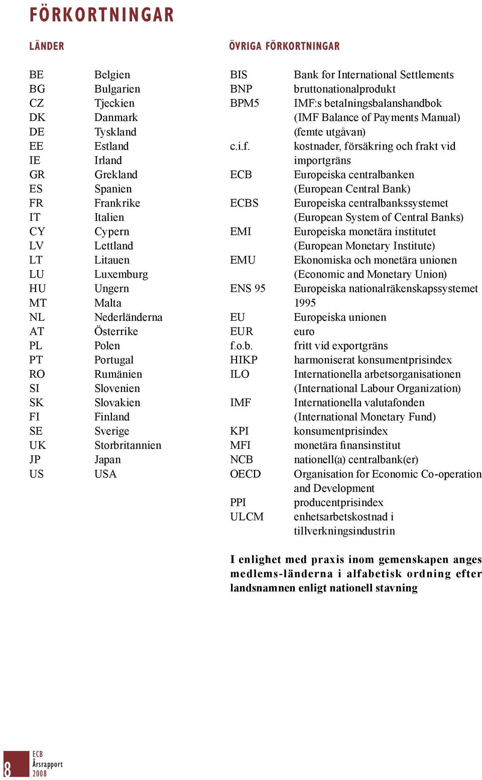 Payments Manual) DE Tyskland (fe