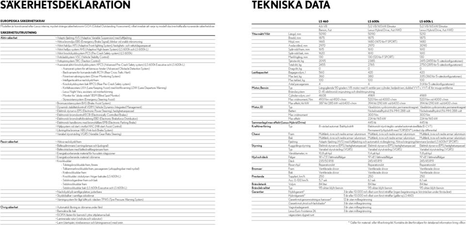 bromsljus EBS (Emergency Brake Signal), blinkar vid snabb inbromsning Aktivt halvljus AFS (Adaptive Front-lighting System), hastighets- och rattutslagsanpassat Aktivt helljus-system AHS (Adaptive