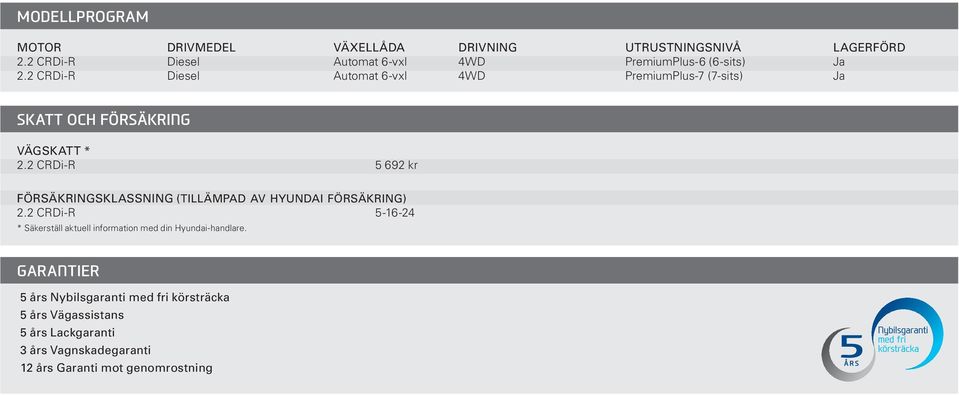 2 CRDi-R Diesel Automat 6-vxl 4WD PremiumPlus-7 (7-sits) Ja SKATT OCH FÖRSÄKRING VÄGSKATT * 2.