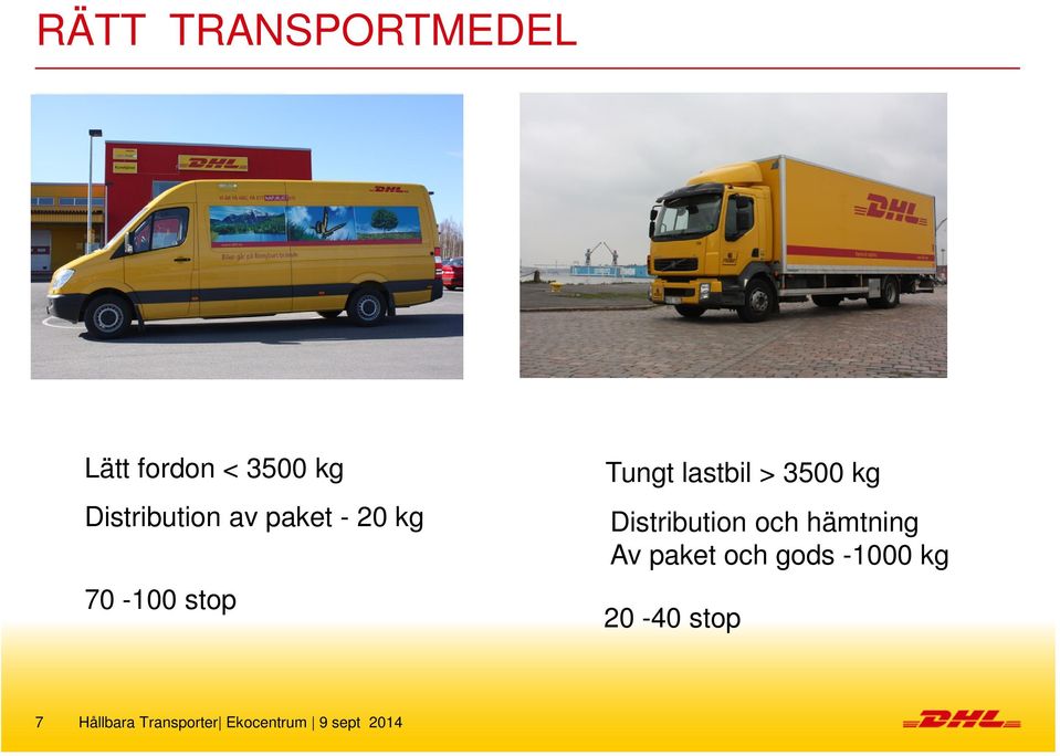 Distribution och hämtning Av paket och gods -1000 kg