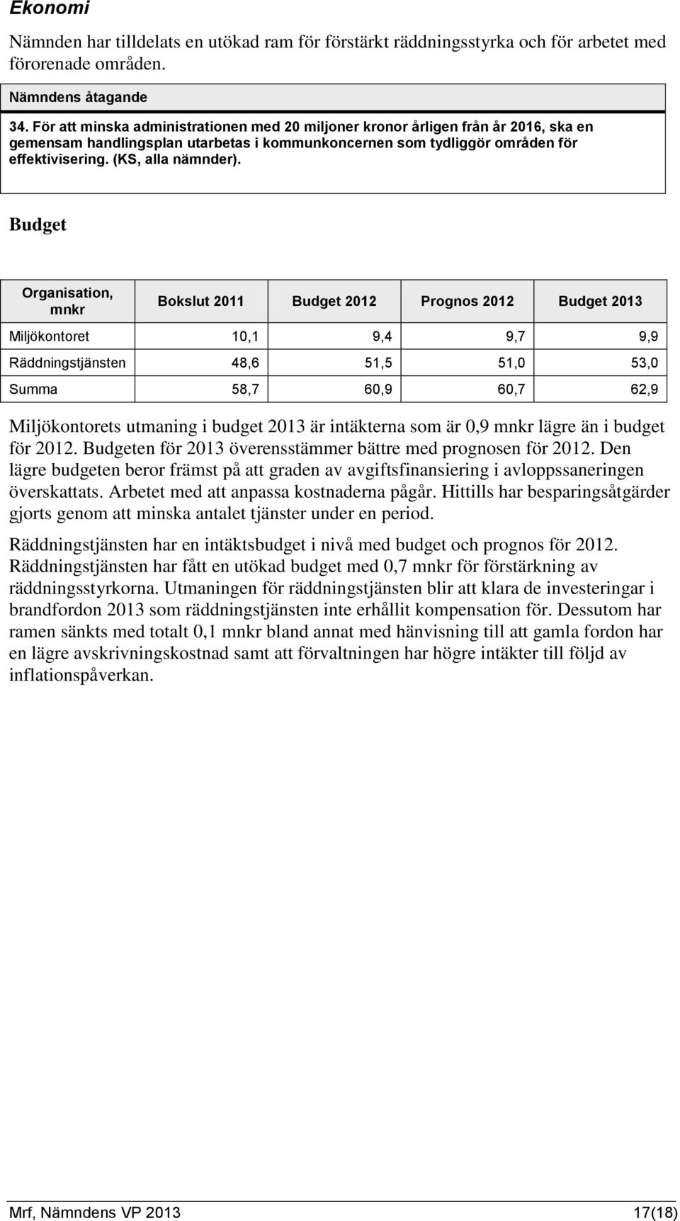 Budget Organisation, mnkr Bokslut 2011 Budget 2012 Prognos 2012 Budget 2013 Miljökontoret 10,1 9,4 9,7 9,9 Räddningstjänsten 48,6 51,5 51,0 53,0 Summa 58,7 60,9 60,7 62,9 Miljökontorets utmaning i