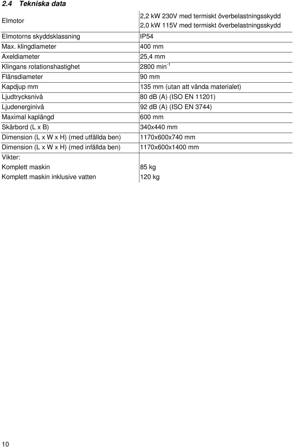 Ljudtrycksnivå 80 db (A) (ISO EN 11201) Ljudenerginivå 92 db (A) (ISO EN 3744) Maximal kaplängd 600 mm Skärbord (L x B) 340x440 mm Dimension (L x W x H)