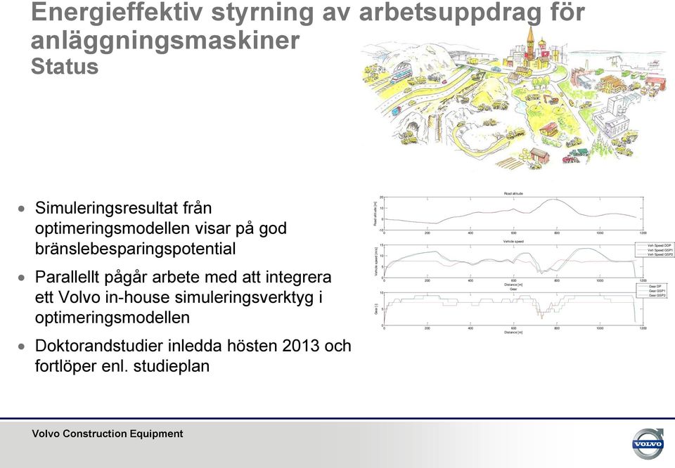 Speed GSP1 Veh Speed GSP2 Parallellt pågår arbete med att integrera ett Volvo in-house simuleringsverktyg i optimeringsmodellen Doktorandstudier inledda