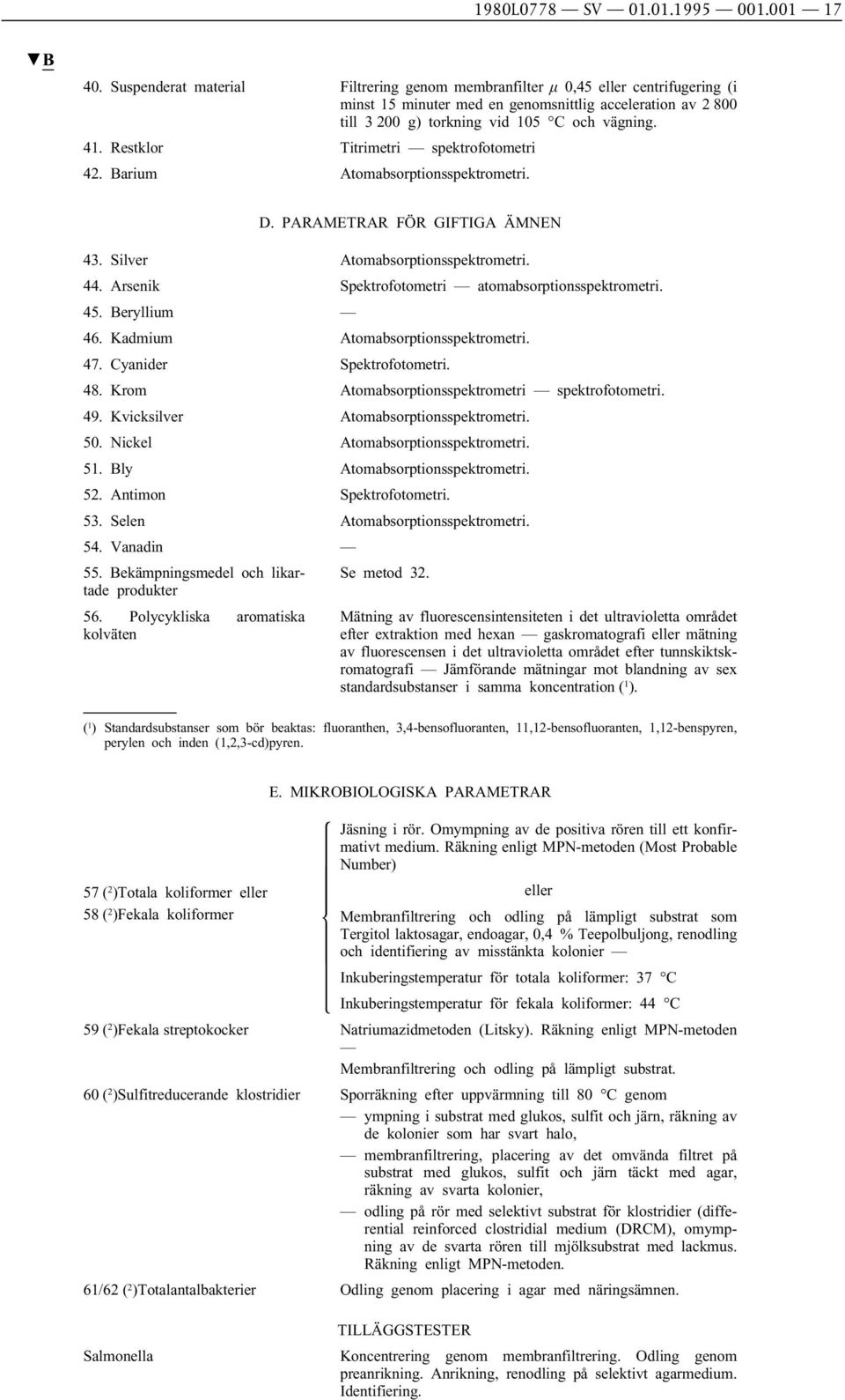 Restklor Titrimetri spektrofotometri 42. Barium Atomabsorptionsspektrometri. D. PARAMETRAR FÖR GIFTIGA ÄMNEN 43. Silver Atomabsorptionsspektrometri. 44.