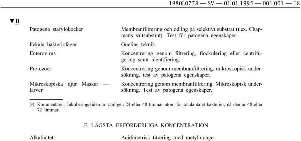 Koncentrering genom membranfiltrering, mikroskopisk undersökning, test av patogena egenskaper. Koncentrering genom membranfiltrering. Mikroskopisk undersökning. Test av patogena egenskaper.