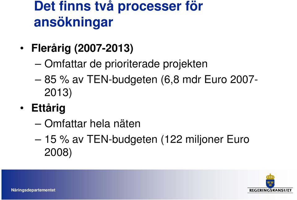 av TEN-budgeten (6,8 mdr Euro 2007-2013) Ettårig