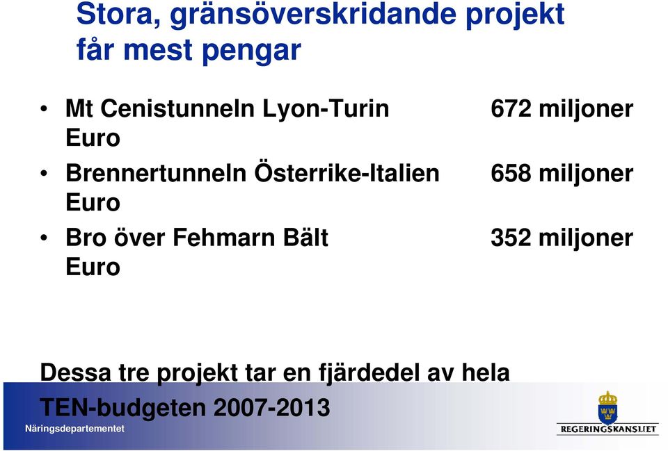 Euro Bro över Fehmarn Bält Euro 672 miljoner 658 miljoner 352