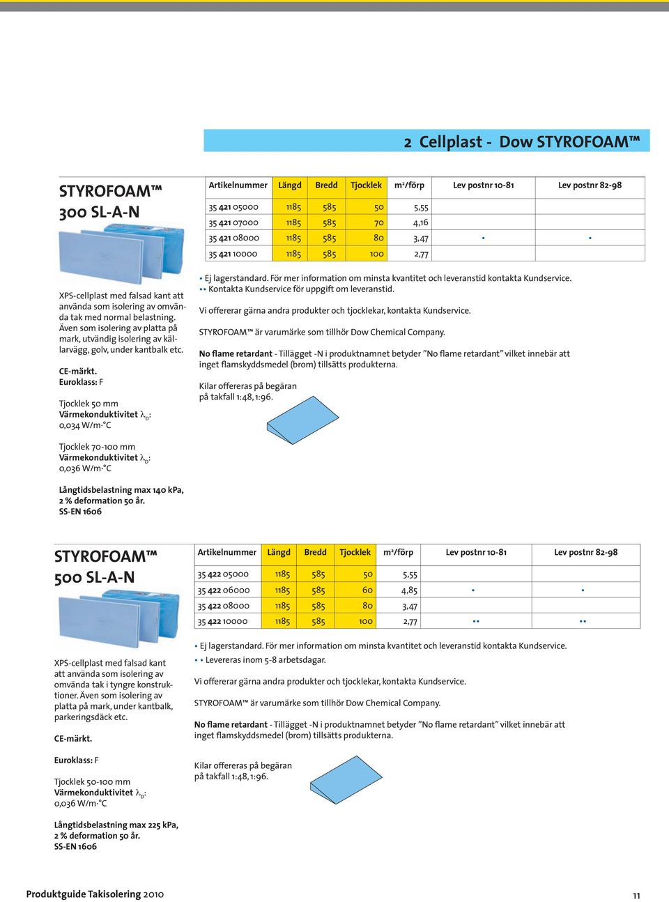 Euroklass: F Tjocklek 50 mm Värmekonduktivitet l D : 0,034 W/m C Artikelnummer Längd Bredd Tjocklek m 2 /förp Lev postnr 10-81 Lev postnr 82-98 35 421 05000 1185 585 50 5,55 35 421 07000 1185 585 70