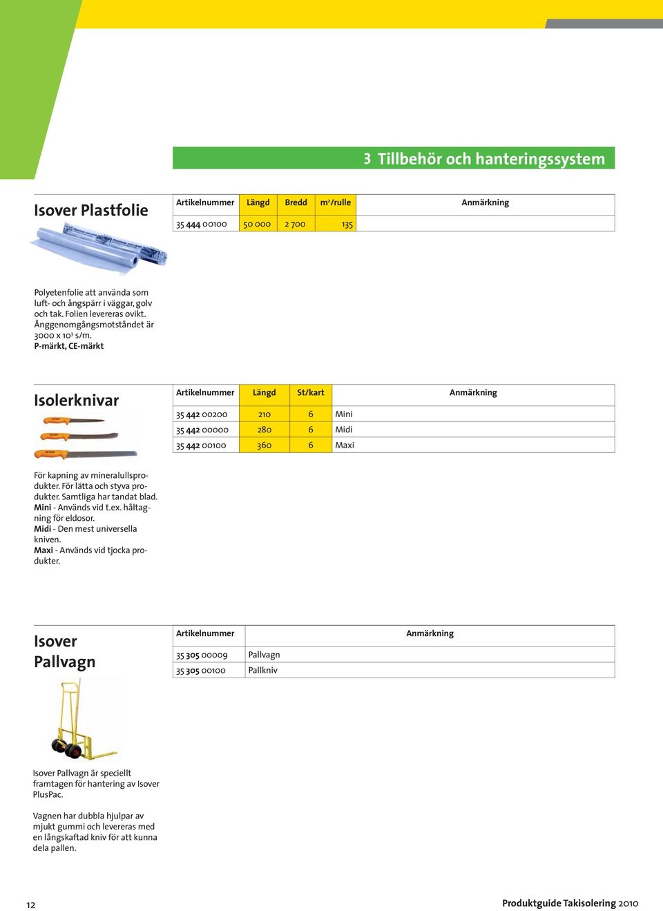 P-märkt, CE-märkt Isolerknivar Artikelnummer Längd St/kart Anmärkning 35 442 00200 210 6 Mini 35 442 00000 280 6 Midi 35 442 00100 360 6 Maxi För kapning av mineralullsprodukter.