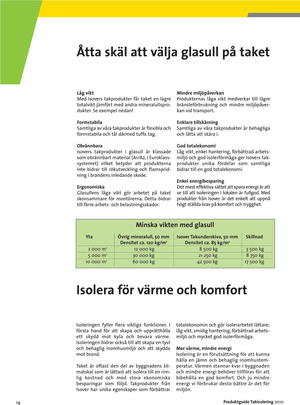 Obrännbara Isovers takprodukter i glasull är klassade som obrännbart material (A1/A2, i Euroklasssystemet) vilket betyder att produkterna inte bidrar till rökutveckling och flamspridning i brandens