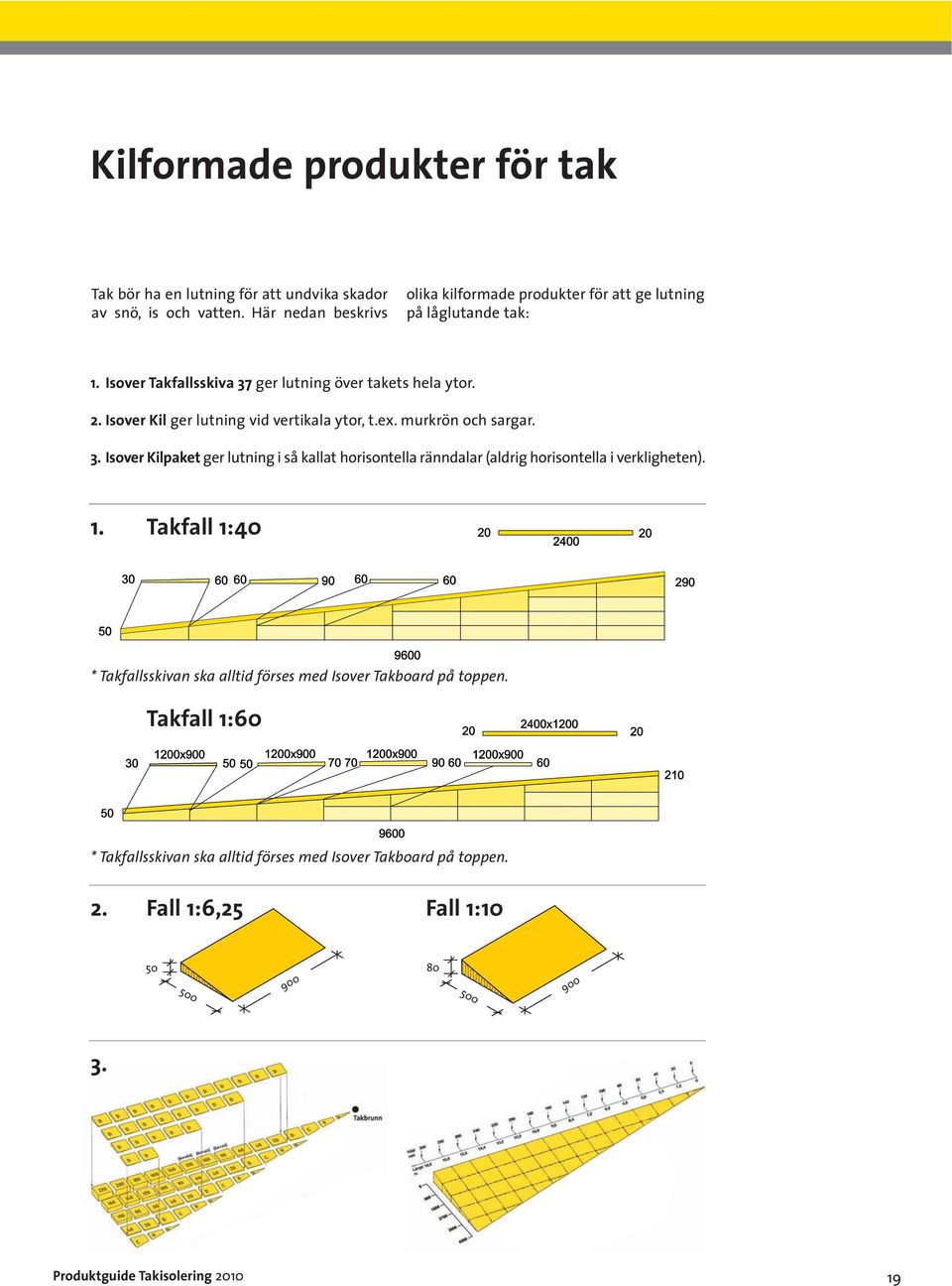 Isover Kil ger lutning vid vertikala ytor, t.ex. murkrön och sargar. 3.