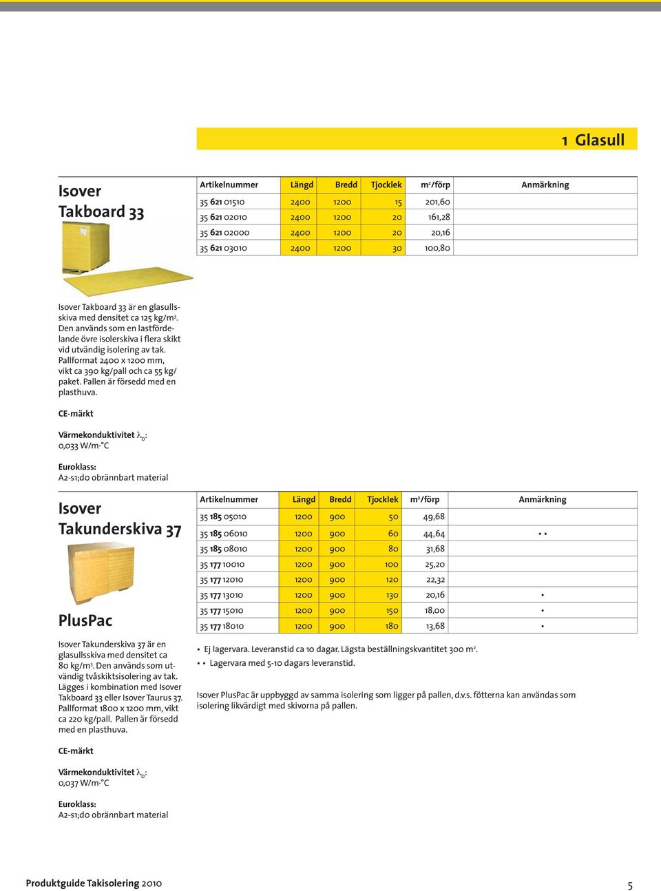 Pallformat 2400 x 1200 mm, vikt ca 390 kg/pall och ca 55 kg/ paket. Pallen är försedd med en plasthuva.