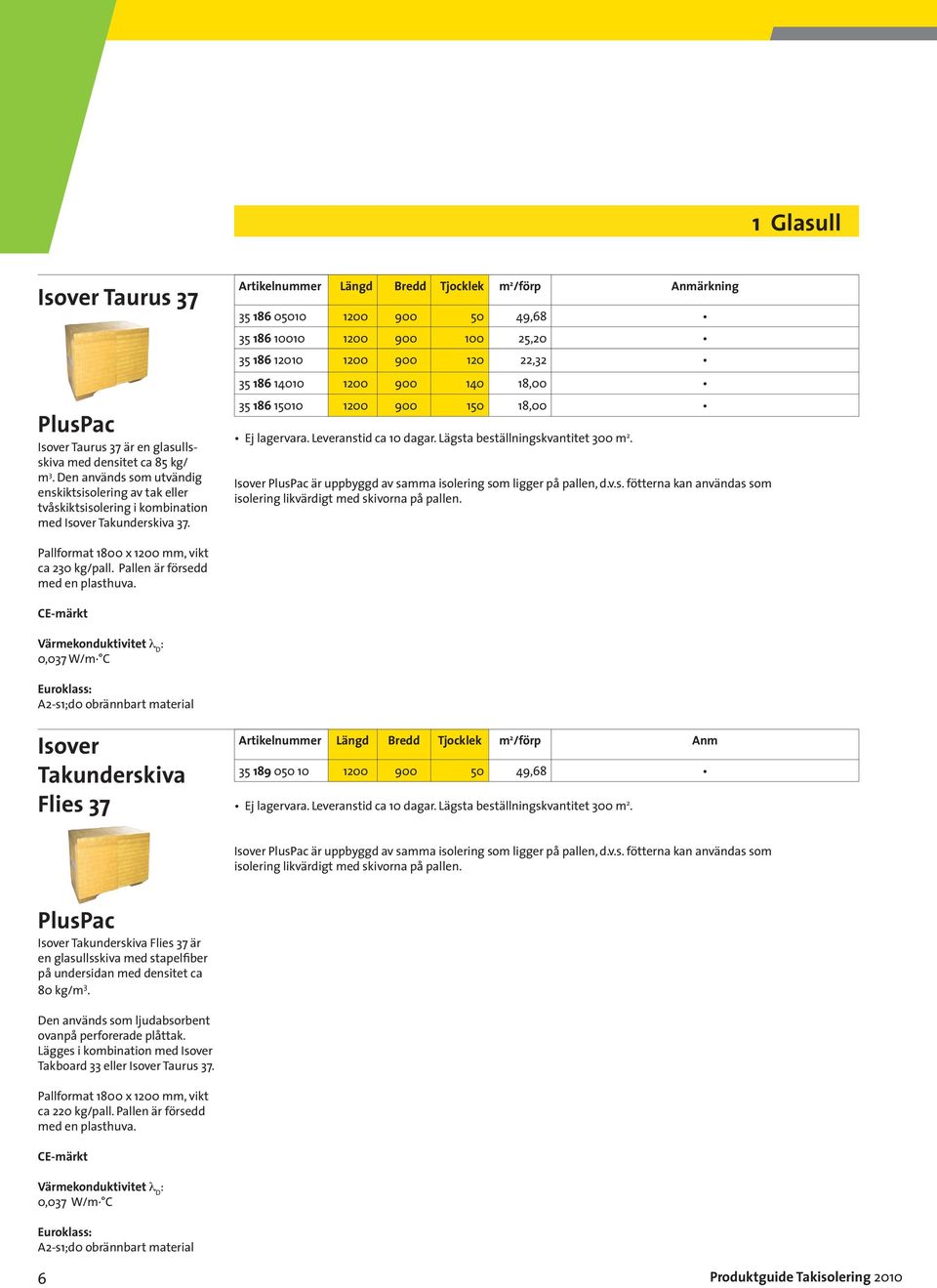 Artikelnummer Längd Bredd Tjocklek m 2 /förp Anmärkning 35 186 05010 1200 900 50 49,68 35 186 10010 1200 900 100 25,20 35 186 12010 1200 900 120 22,32 35 186 14010 1200 900 140 18,00 35 186 15010