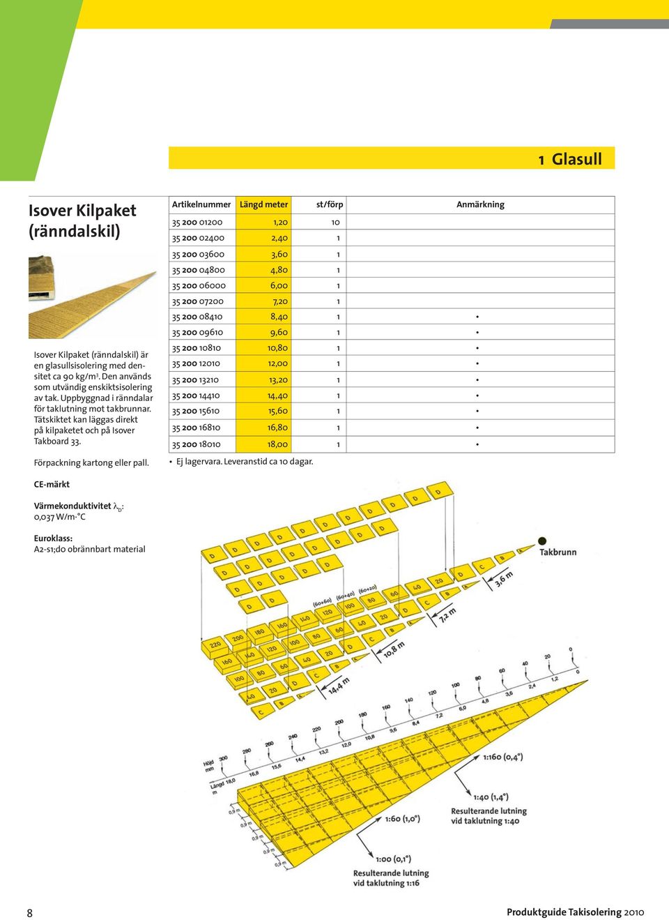 Artikelnummer Längd meter st/förp Anmärkning 35 200 01200 1,20 10 35 200 02400 2,40 1 35 200 03600 3,60 1 35 200 04800 4,80 1 35 200 06000 6,00 1 35 200 07200 7,20 1 35 200 08410 8,40 1 35 200 09610